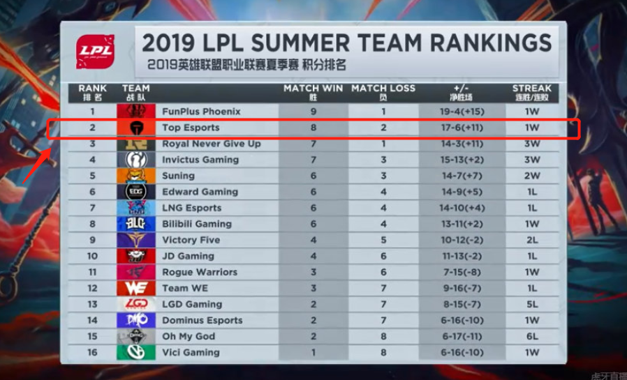 赛中分别面 赛中分别面